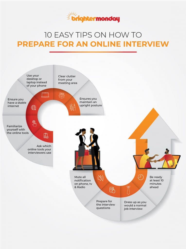 prepare for an online interview